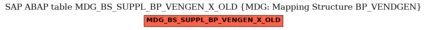 E-R Diagram for table MDG_BS_SUPPL_BP_VENGEN_X_OLD (MDG: Mapping Structure BP_VENDGEN)