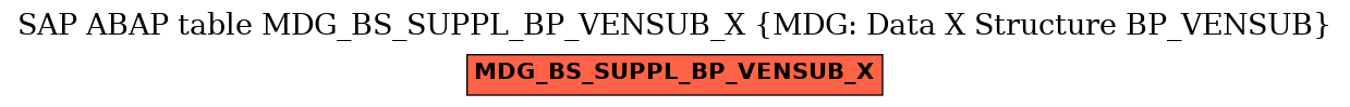 E-R Diagram for table MDG_BS_SUPPL_BP_VENSUB_X (MDG: Data X Structure BP_VENSUB)