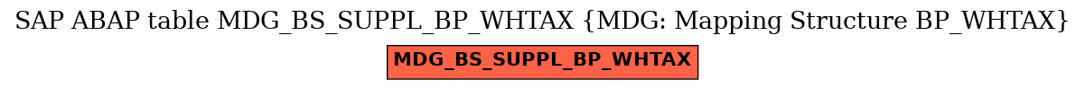 E-R Diagram for table MDG_BS_SUPPL_BP_WHTAX (MDG: Mapping Structure BP_WHTAX)