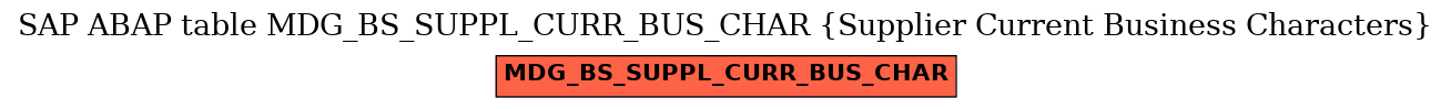 E-R Diagram for table MDG_BS_SUPPL_CURR_BUS_CHAR (Supplier Current Business Characters)
