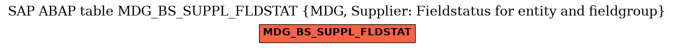 E-R Diagram for table MDG_BS_SUPPL_FLDSTAT (MDG, Supplier: Fieldstatus for entity and fieldgroup)