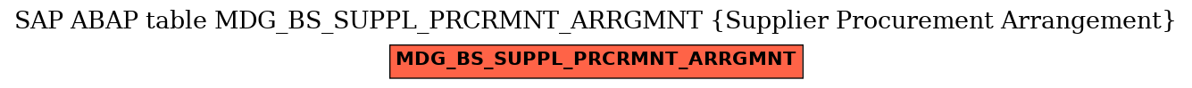 E-R Diagram for table MDG_BS_SUPPL_PRCRMNT_ARRGMNT (Supplier Procurement Arrangement)