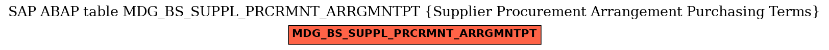 E-R Diagram for table MDG_BS_SUPPL_PRCRMNT_ARRGMNTPT (Supplier Procurement Arrangement Purchasing Terms)