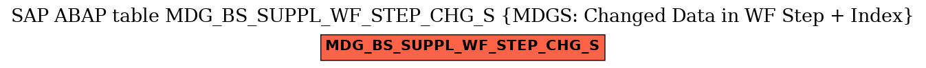 E-R Diagram for table MDG_BS_SUPPL_WF_STEP_CHG_S (MDGS: Changed Data in WF Step + Index)