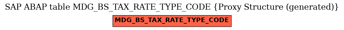 E-R Diagram for table MDG_BS_TAX_RATE_TYPE_CODE (Proxy Structure (generated))