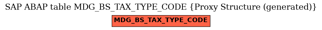 E-R Diagram for table MDG_BS_TAX_TYPE_CODE (Proxy Structure (generated))