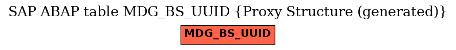 E-R Diagram for table MDG_BS_UUID (Proxy Structure (generated))