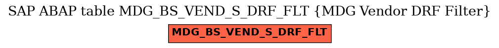 E-R Diagram for table MDG_BS_VEND_S_DRF_FLT (MDG Vendor DRF Filter)