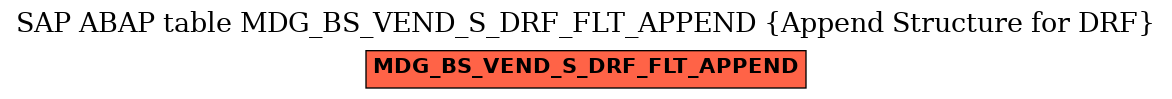 E-R Diagram for table MDG_BS_VEND_S_DRF_FLT_APPEND (Append Structure for DRF)