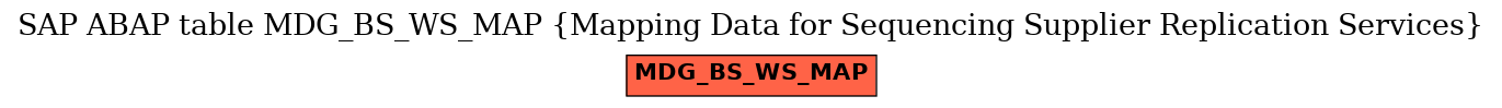 E-R Diagram for table MDG_BS_WS_MAP (Mapping Data for Sequencing Supplier Replication Services)