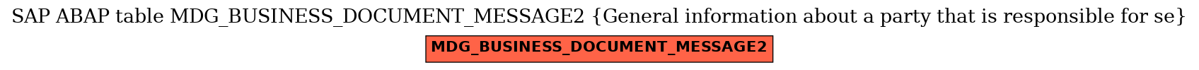 E-R Diagram for table MDG_BUSINESS_DOCUMENT_MESSAGE2 (General information about a party that is responsible for se)