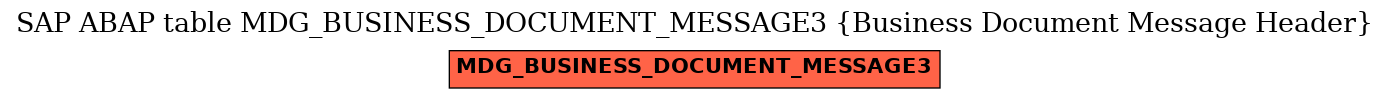 E-R Diagram for table MDG_BUSINESS_DOCUMENT_MESSAGE3 (Business Document Message Header)