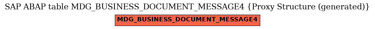 E-R Diagram for table MDG_BUSINESS_DOCUMENT_MESSAGE4 (Proxy Structure (generated))