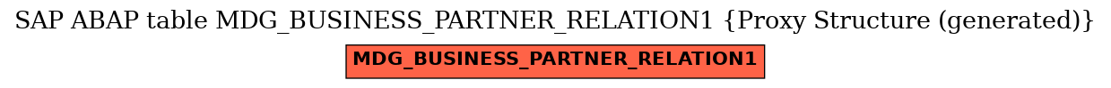 E-R Diagram for table MDG_BUSINESS_PARTNER_RELATION1 (Proxy Structure (generated))