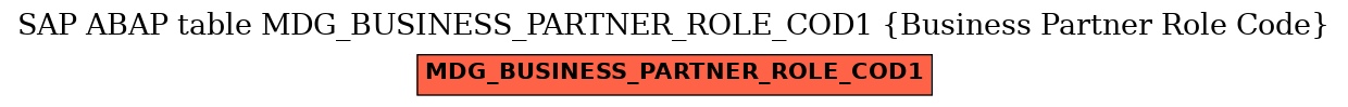 E-R Diagram for table MDG_BUSINESS_PARTNER_ROLE_COD1 (Business Partner Role Code)