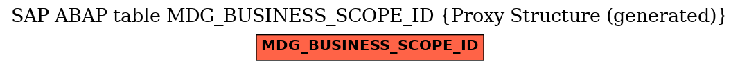 E-R Diagram for table MDG_BUSINESS_SCOPE_ID (Proxy Structure (generated))