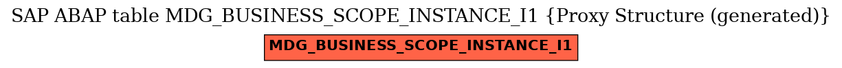 E-R Diagram for table MDG_BUSINESS_SCOPE_INSTANCE_I1 (Proxy Structure (generated))
