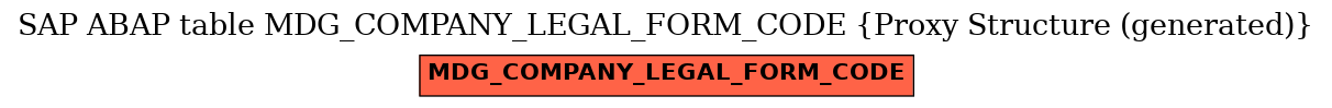 E-R Diagram for table MDG_COMPANY_LEGAL_FORM_CODE (Proxy Structure (generated))