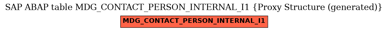 E-R Diagram for table MDG_CONTACT_PERSON_INTERNAL_I1 (Proxy Structure (generated))