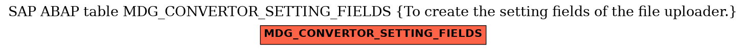 E-R Diagram for table MDG_CONVERTOR_SETTING_FIELDS (To create the setting fields of the file uploader.)