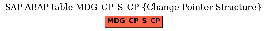 E-R Diagram for table MDG_CP_S_CP (Change Pointer Structure)