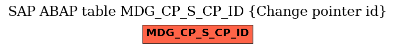 E-R Diagram for table MDG_CP_S_CP_ID (Change pointer id)