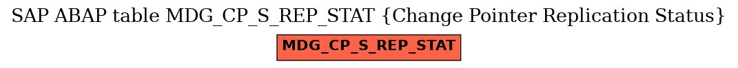 E-R Diagram for table MDG_CP_S_REP_STAT (Change Pointer Replication Status)
