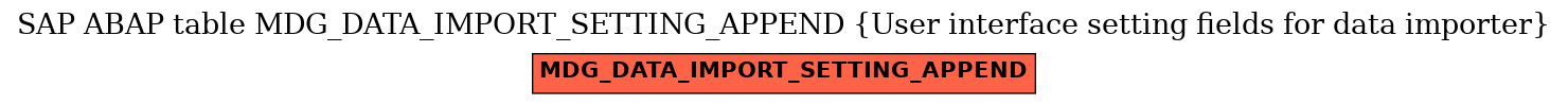 E-R Diagram for table MDG_DATA_IMPORT_SETTING_APPEND (User interface setting fields for data importer)