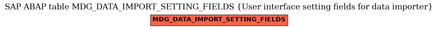 E-R Diagram for table MDG_DATA_IMPORT_SETTING_FIELDS (User interface setting fields for data importer)