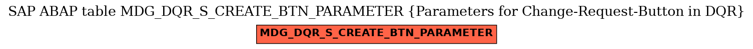 E-R Diagram for table MDG_DQR_S_CREATE_BTN_PARAMETER (Parameters for Change-Request-Button in DQR)