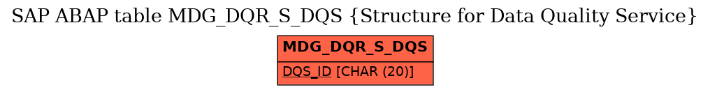 E-R Diagram for table MDG_DQR_S_DQS (Structure for Data Quality Service)