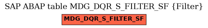 E-R Diagram for table MDG_DQR_S_FILTER_SF (Filter)