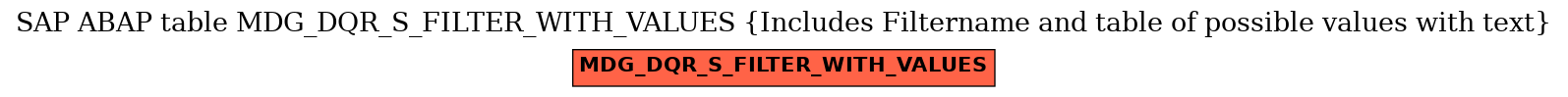 E-R Diagram for table MDG_DQR_S_FILTER_WITH_VALUES (Includes Filtername and table of possible values with text)