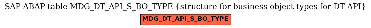 E-R Diagram for table MDG_DT_API_S_BO_TYPE (structure for business object types for DT API)