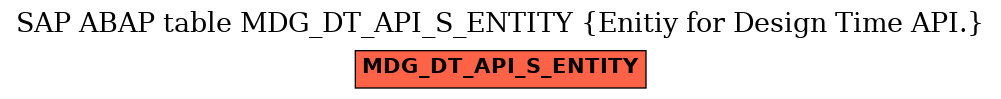 E-R Diagram for table MDG_DT_API_S_ENTITY (Enitiy for Design Time API.)