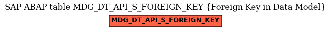 E-R Diagram for table MDG_DT_API_S_FOREIGN_KEY (Foreign Key in Data Model)