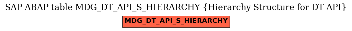 E-R Diagram for table MDG_DT_API_S_HIERARCHY (Hierarchy Structure for DT API)