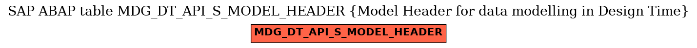 E-R Diagram for table MDG_DT_API_S_MODEL_HEADER (Model Header for data modelling in Design Time)