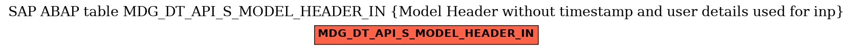 E-R Diagram for table MDG_DT_API_S_MODEL_HEADER_IN (Model Header without timestamp and user details used for inp)