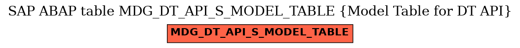 E-R Diagram for table MDG_DT_API_S_MODEL_TABLE (Model Table for DT API)