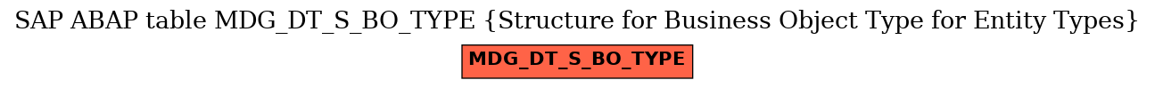 E-R Diagram for table MDG_DT_S_BO_TYPE (Structure for Business Object Type for Entity Types)