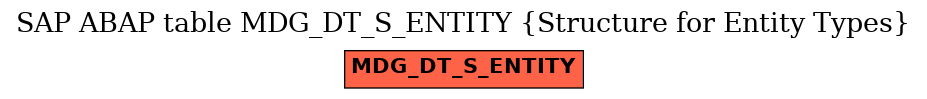 E-R Diagram for table MDG_DT_S_ENTITY (Structure for Entity Types)