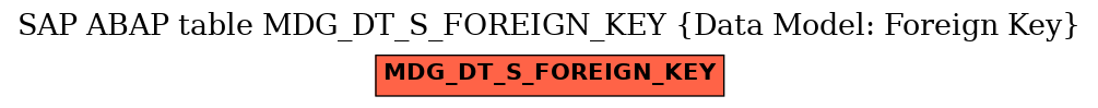 E-R Diagram for table MDG_DT_S_FOREIGN_KEY (Data Model: Foreign Key)