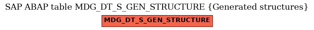 E-R Diagram for table MDG_DT_S_GEN_STRUCTURE (Generated structures)