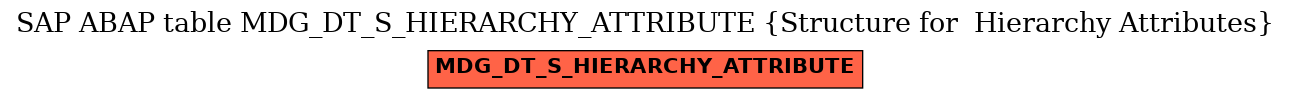 E-R Diagram for table MDG_DT_S_HIERARCHY_ATTRIBUTE (Structure for  Hierarchy Attributes)