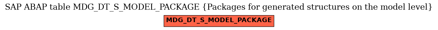 E-R Diagram for table MDG_DT_S_MODEL_PACKAGE (Packages for generated structures on the model level)