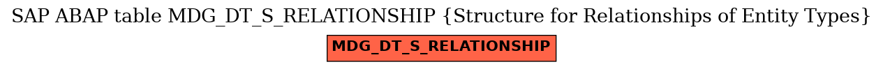 E-R Diagram for table MDG_DT_S_RELATIONSHIP (Structure for Relationships of Entity Types)