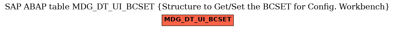 E-R Diagram for table MDG_DT_UI_BCSET (Structure to Get/Set the BCSET for Config. Workbench)