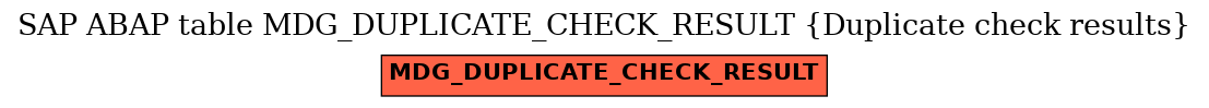 E-R Diagram for table MDG_DUPLICATE_CHECK_RESULT (Duplicate check results)