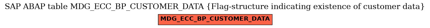 E-R Diagram for table MDG_ECC_BP_CUSTOMER_DATA (Flag-structure indicating existence of customer data)